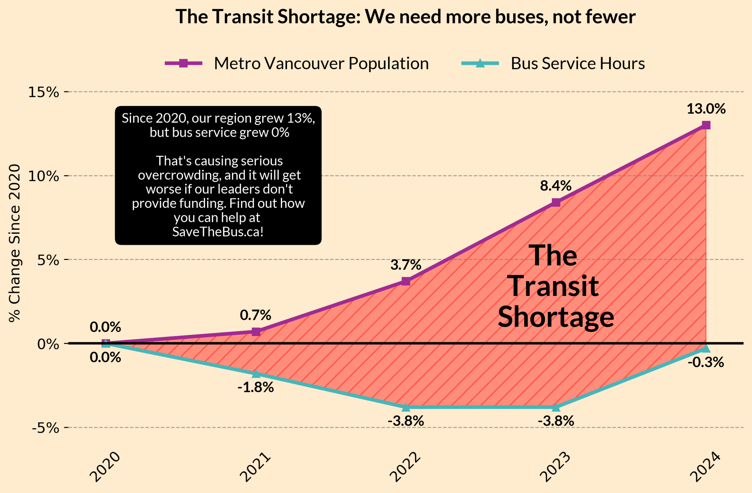 Release – Deadline for TransLink funding deal looms. Let’s have a rally!