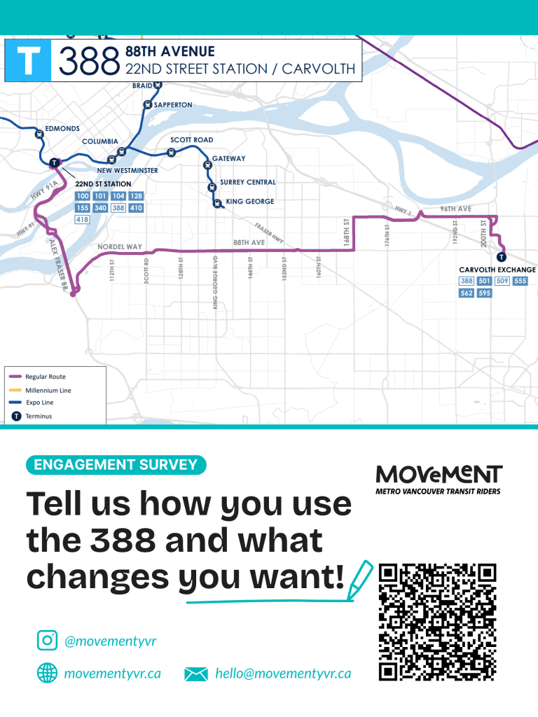 map of 388 bus route in surrey with text block that says engagement survey and another text block saying tell us how you use the 388 and what changes you want. @movementyvr instagram handle, with the movement logo and a QR code to the 388 survey.