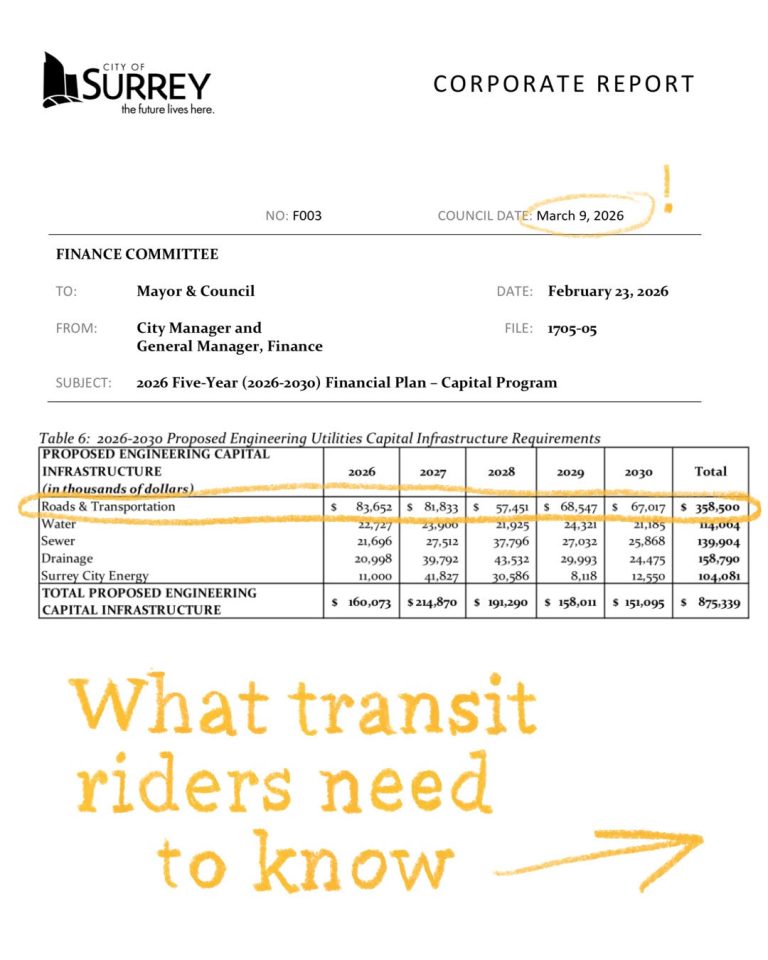 Surrey’s 2026-2030 proposed budget | What transit riders need to know