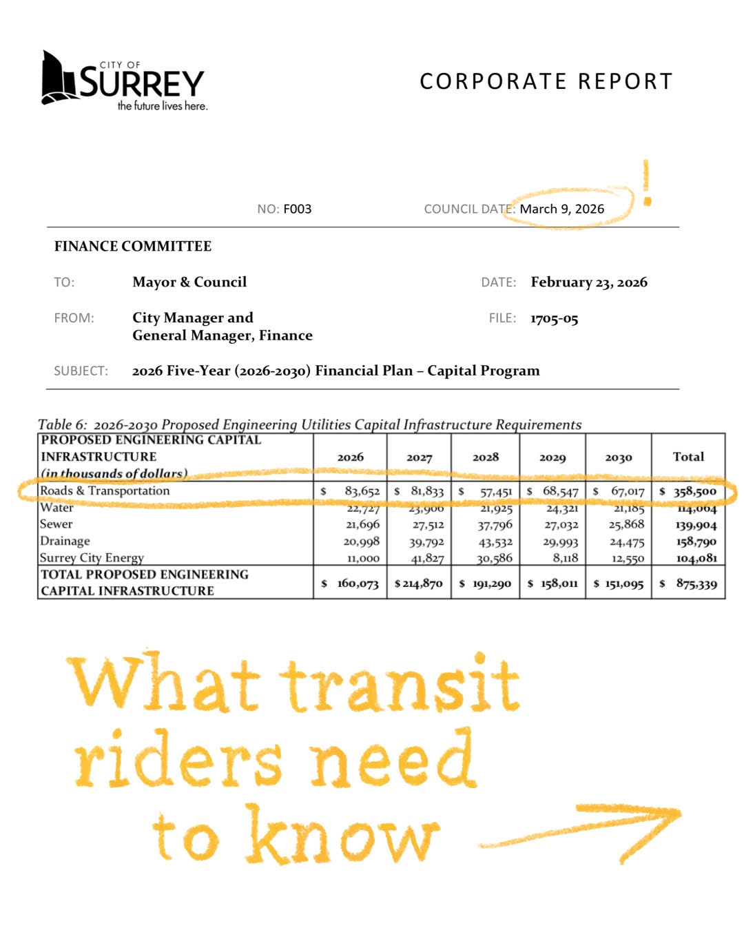 Surrey’s 2026-2030 proposed budget | What transit riders need to know