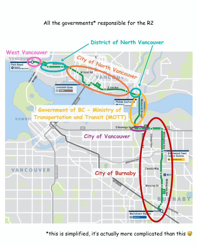 All the governments* responsible for the R2  The following labels are on a map of the R2 route: West Vancouver District of North Vancouver City of North Vancouver Government of BC - Ministry of Transportation and Transit (MOTT) City of Vancouver City of Burnaby  *this is simplified, it's actually more complicated than this