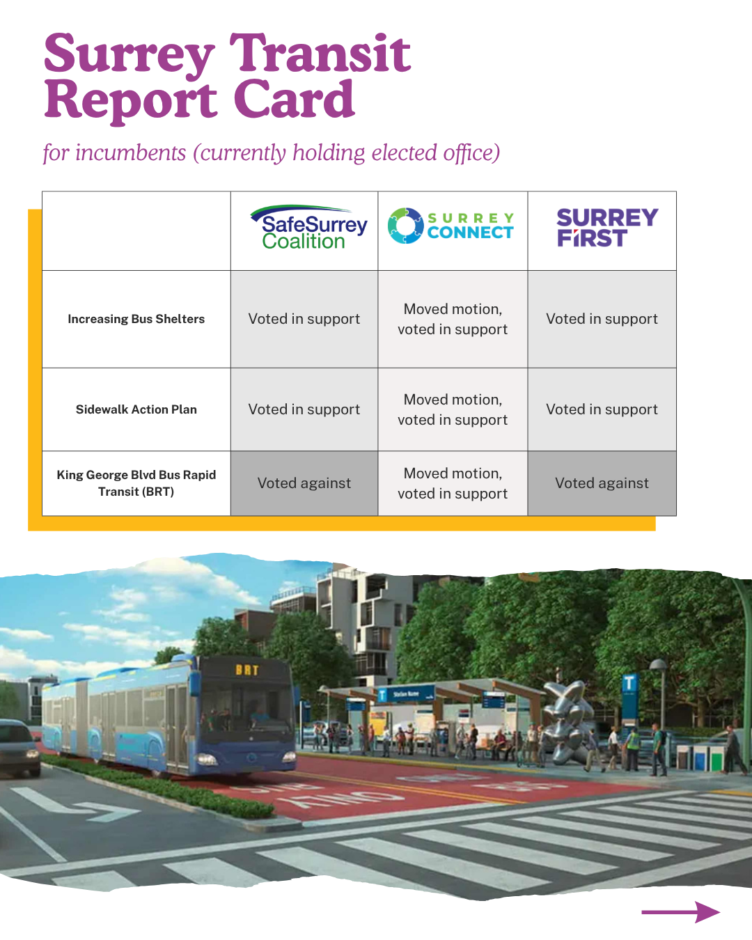 Where do Surrey’s Municipal Political Parties Stand on Transit?